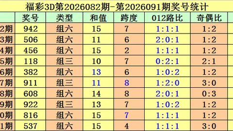 双色球第024期：专家清晰思路，一等奖目标推荐