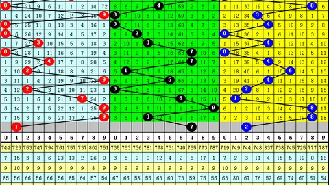 大乐透2026051期专家推荐：两码1、8，预测两小一大组合
