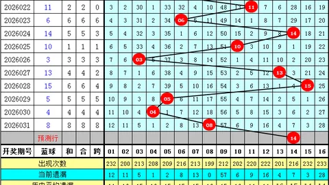 排列三第2026096期小梁质合分析及前区十码推荐