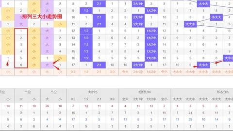 大乐透期号专家推荐质合分析：前区十码和值预测