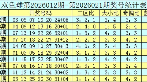 大乐透26097期专家质合推荐及前区十码预测
