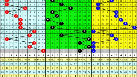 福彩3D第2026084期专家推荐号码预测