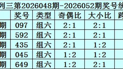 26033期双色球专家推荐：质合分析前区十码