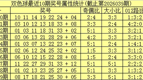 26049期小魔童七乐彩号码质合分析推荐
