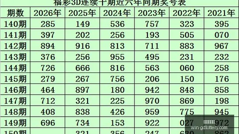 双色球中奖攻略：刘景明分享1476万累计方案，本期必中61推荐